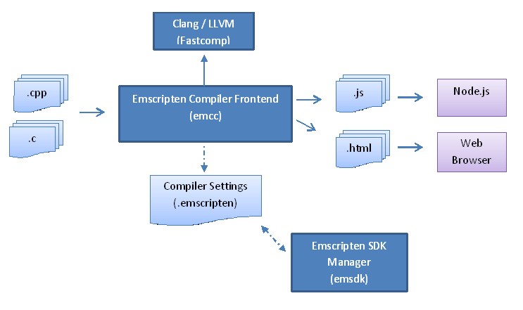 _images/EmscriptenToolchain.png